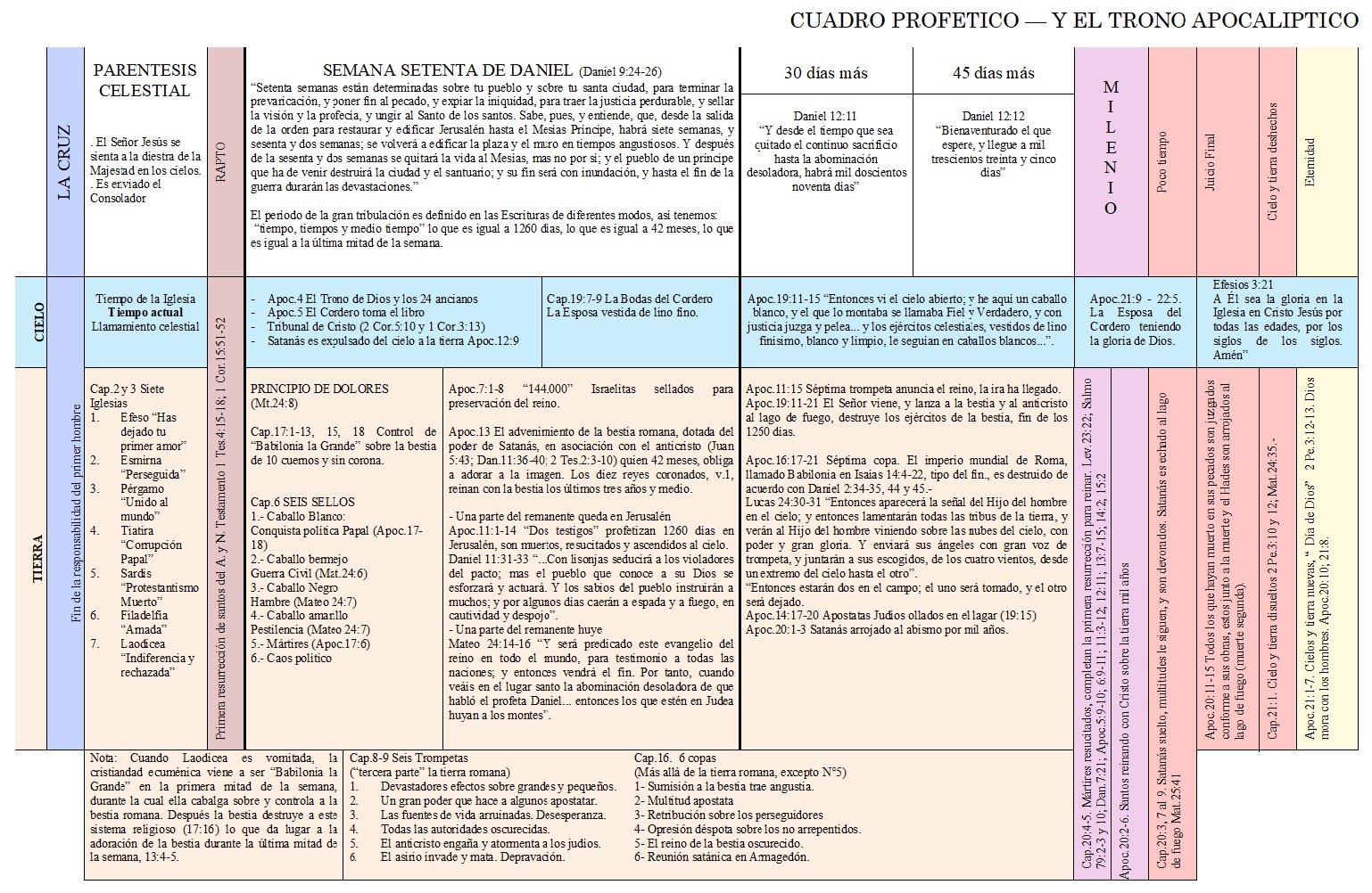 Libro 2